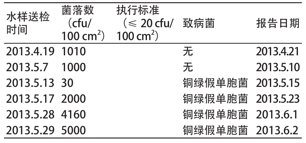 純化水設(shè)備采樣數(shù)據(jù)