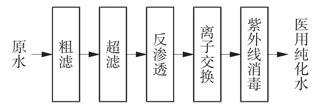 設(shè)備工藝流程圖